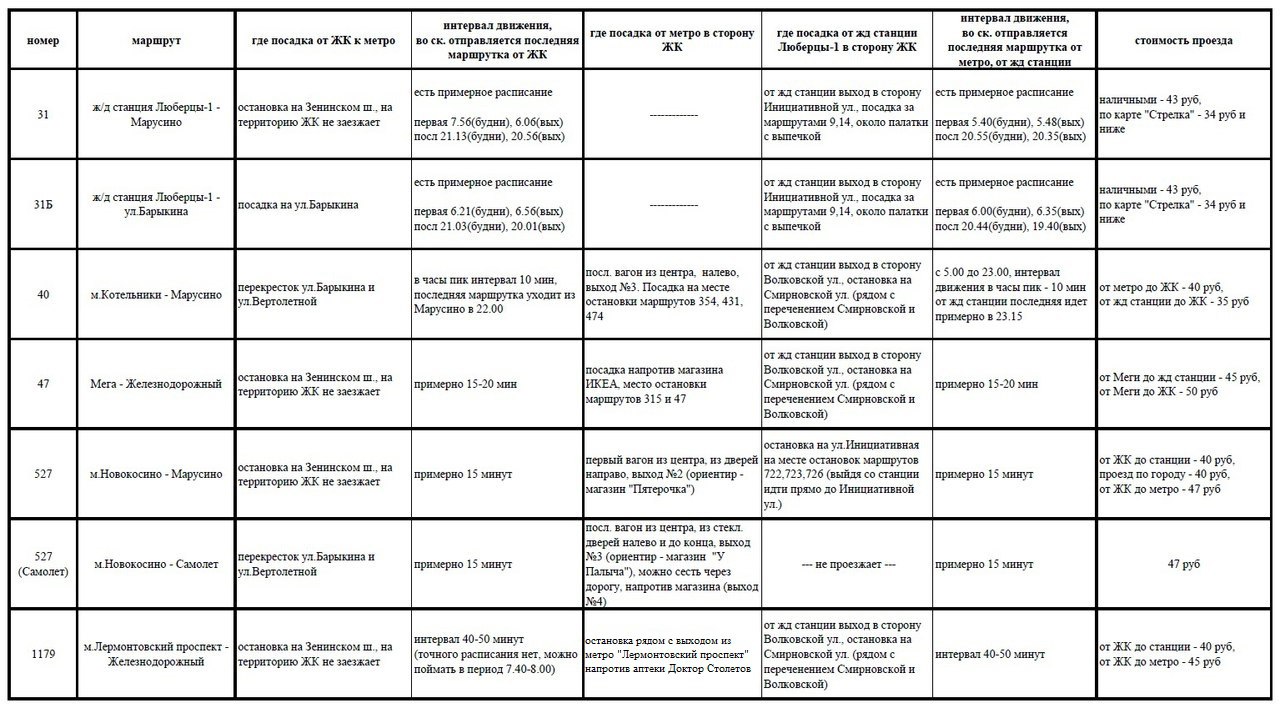 Форум жителей ЖК Люберцы-2015/2016/2017/2018 (ЖК Самолет)